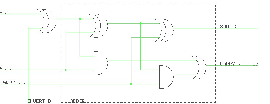 schematic of adder unit