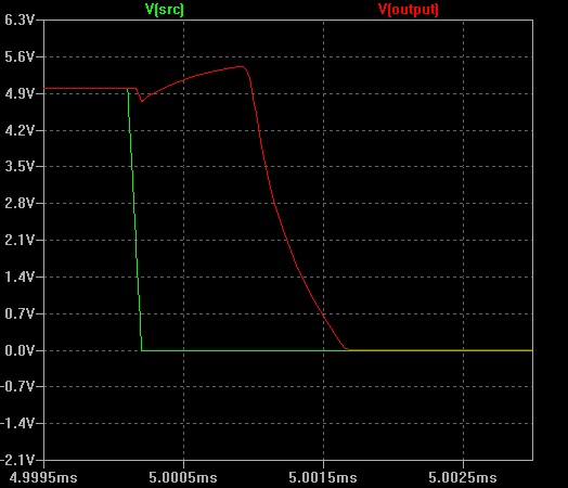 sim of base buffer 10000