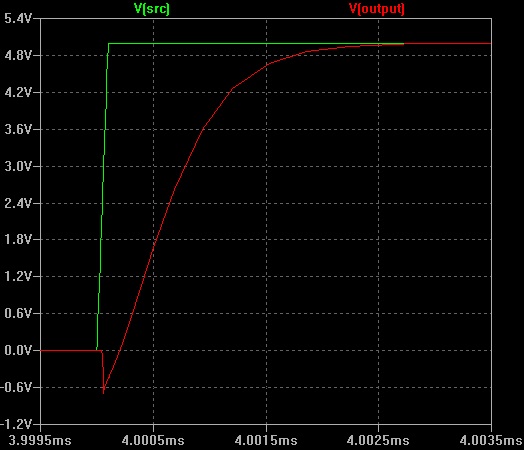 simulation base buffer with 1000