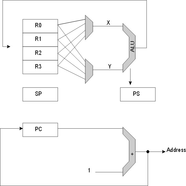 base configuration