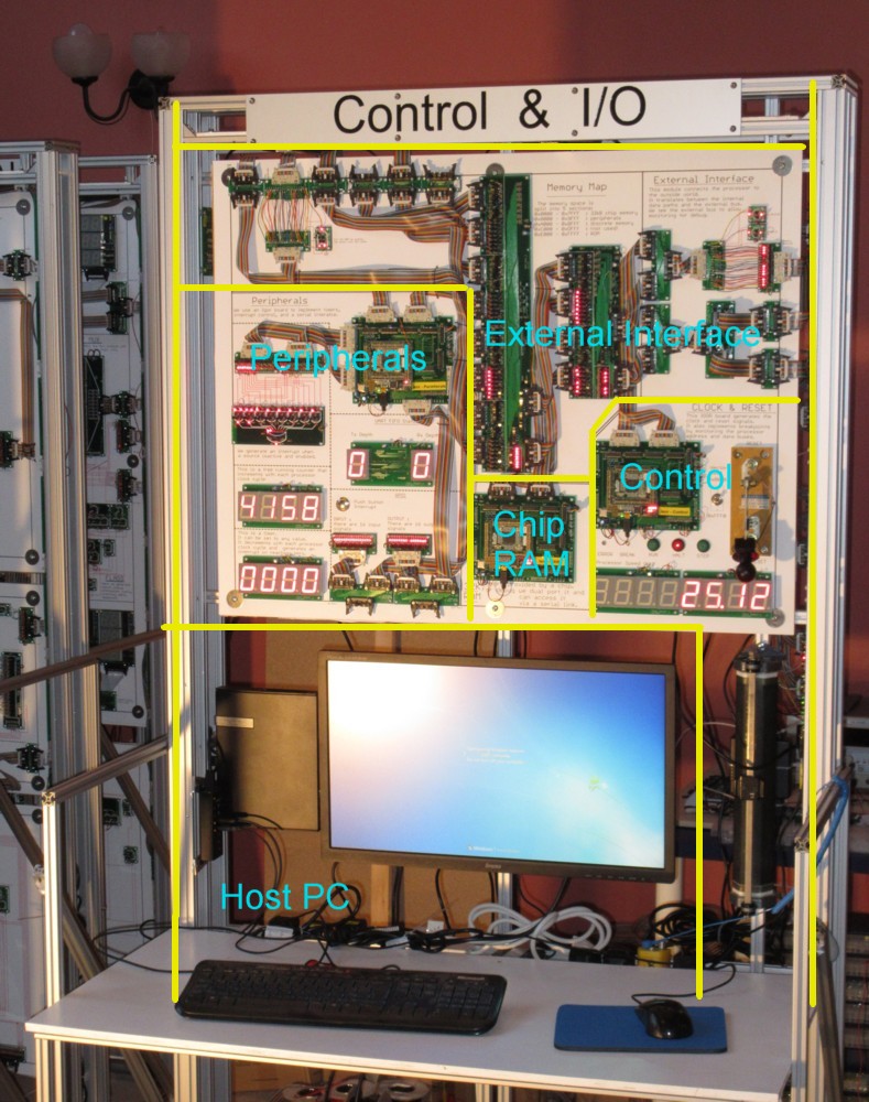 annotated controller frame