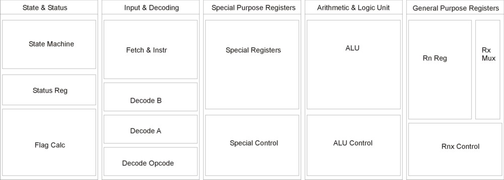 layout of frames and modules