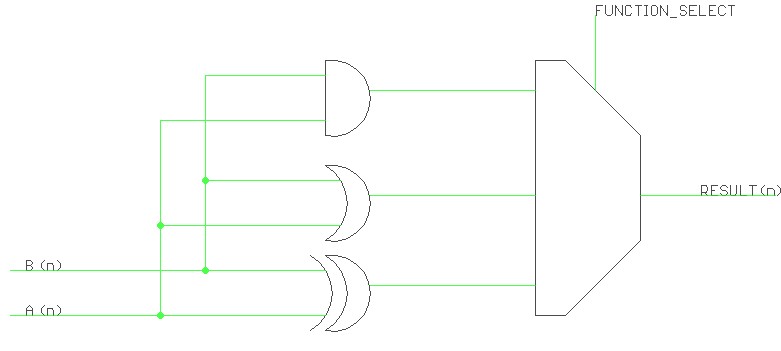schematic for logic unit