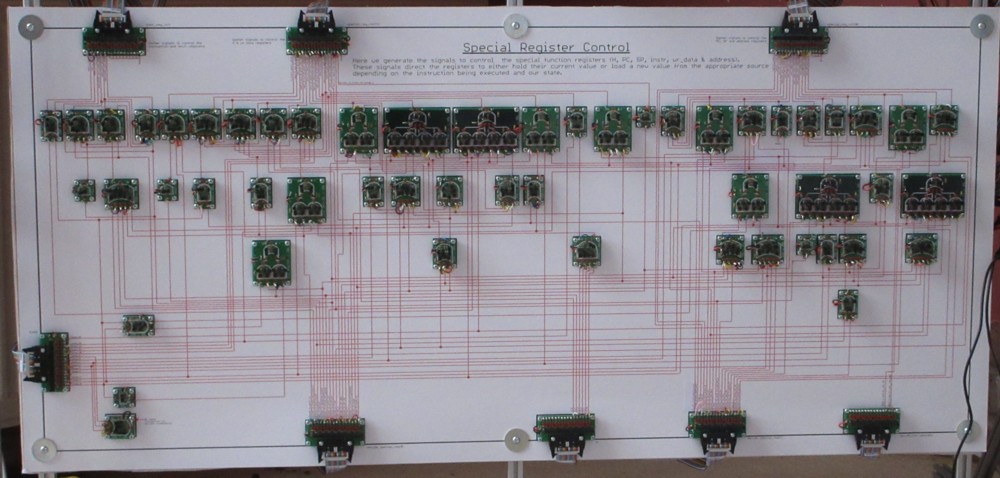 control module for special purpose registers