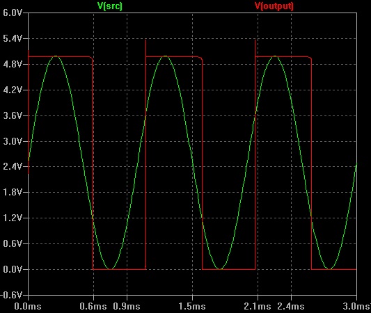 shmitt trigger squaring a sinewave