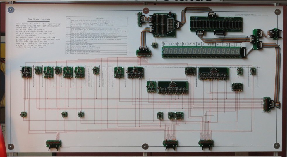 picture showing state machine of the megaprocessor